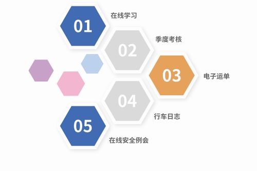《道路運輸條例》新規(guī)解讀 企業(yè)管理的關鍵變化與應對策略