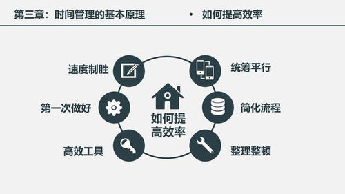 高效賦能 企業(yè)管理中的時間管理核心策略與實(shí)踐