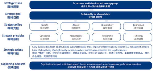 中國食品發(fā)布2024年ESG報告 以可持續(xù)發(fā)展戰(zhàn)略引領企業(yè)管理新篇章