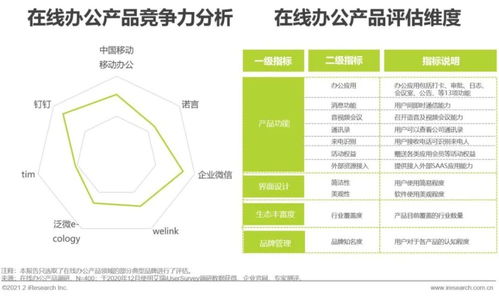 2021年中國企業(yè)智慧通信產(chǎn)品研究報告 驅動企業(yè)管理變革的新引擎