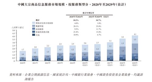 卓創(chuàng)資訊遞表港交所 位列中國大宗商品信息服務行業(yè)第二，企業(yè)管理與市場前景分析