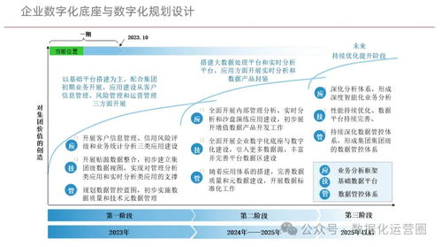 構建企業(yè)數(shù)字化底座 驅動管理轉型與業(yè)務創(chuàng)新的核心方案