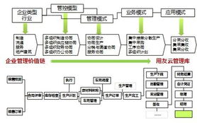 向奇漢與用友3.1 打造世界級產(chǎn)品，成就幸福中國企業(yè)