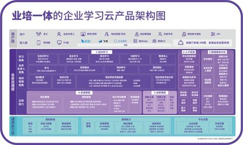 酷學院智能產(chǎn)品發(fā)布會 以AI引領中大型企業(yè)學習與管理新潮流