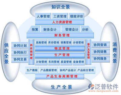 如何選擇適合企業(yè)的ERP管理系統(tǒng) 核心標準與推薦方向