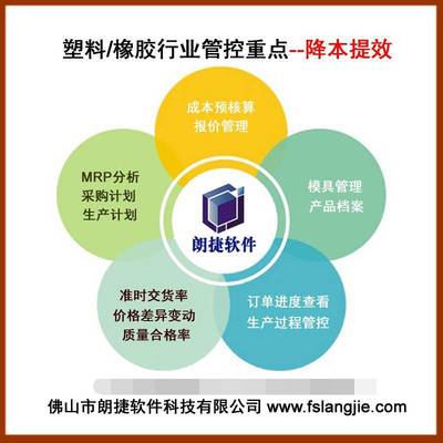 佛山塑料制品加工廠ERP企業(yè)管理軟件的應用與價值
